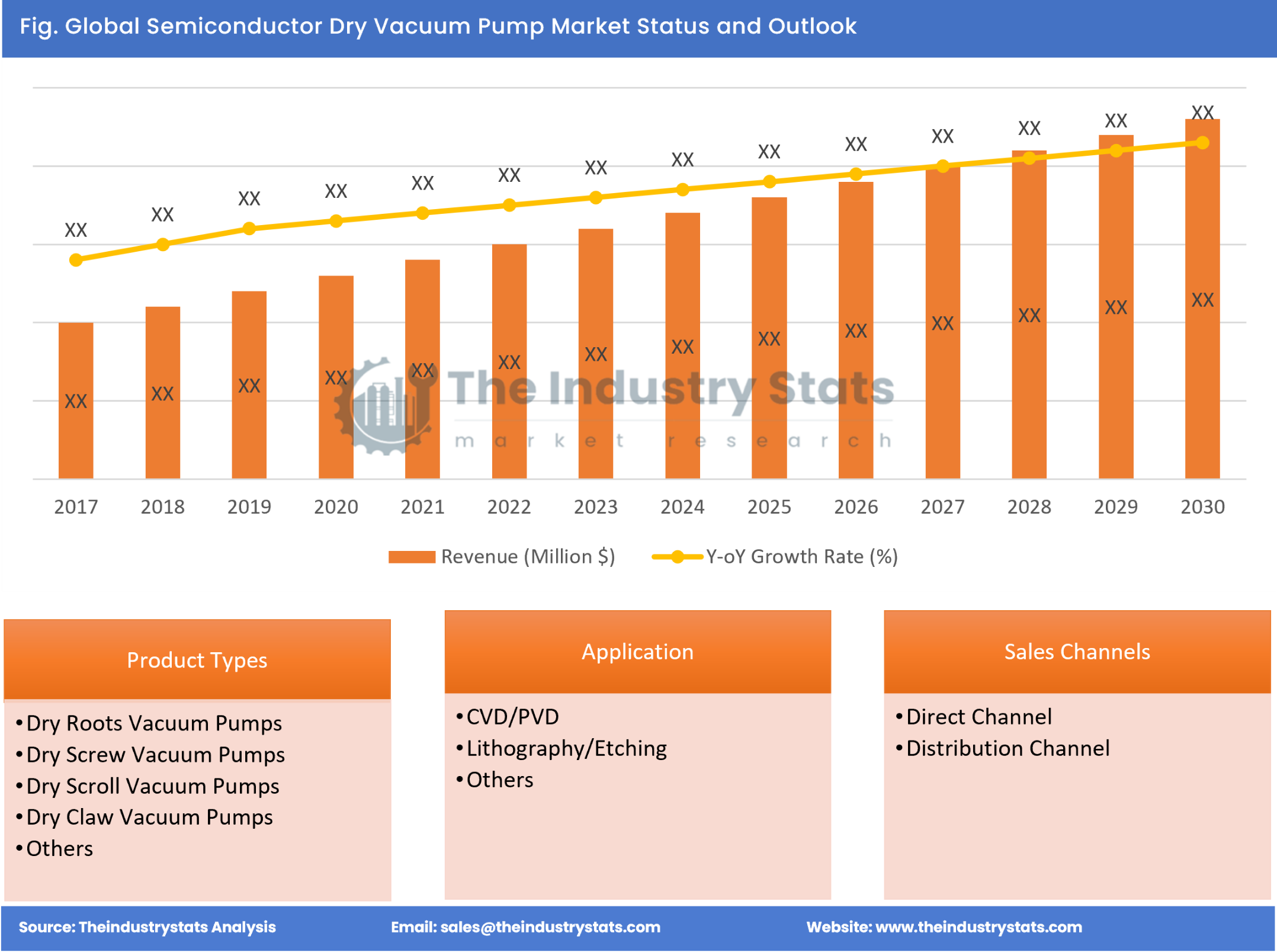 Semiconductor Dry Vacuum Pump Status & Outlook